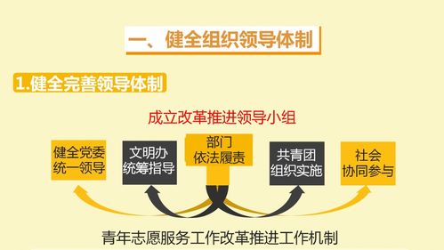 一圖讀懂 2020年攀枝花青年志愿服務(wù)改革與數(shù)字文化創(chuàng)意內(nèi)容應(yīng)用服務(wù)新藍(lán)圖